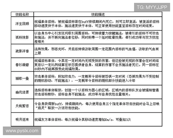 职业俱乐部对青训教练的教学质量量化考核